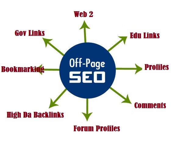 All In One Off-Page Seo Package Get 115 Quality Backlinks