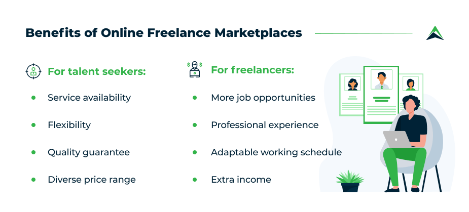 Best Freelance Marketplace for Buyers in the United States (USA)